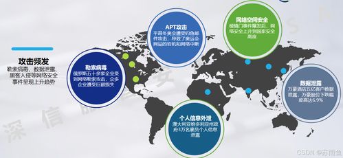 網(wǎng)絡(luò)安全概述及其開發(fā)實(shí)踐